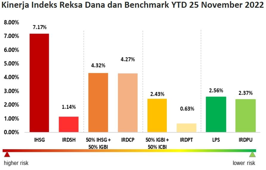 Kelebihan Dan Kekurangan Reksa Dana Indeks